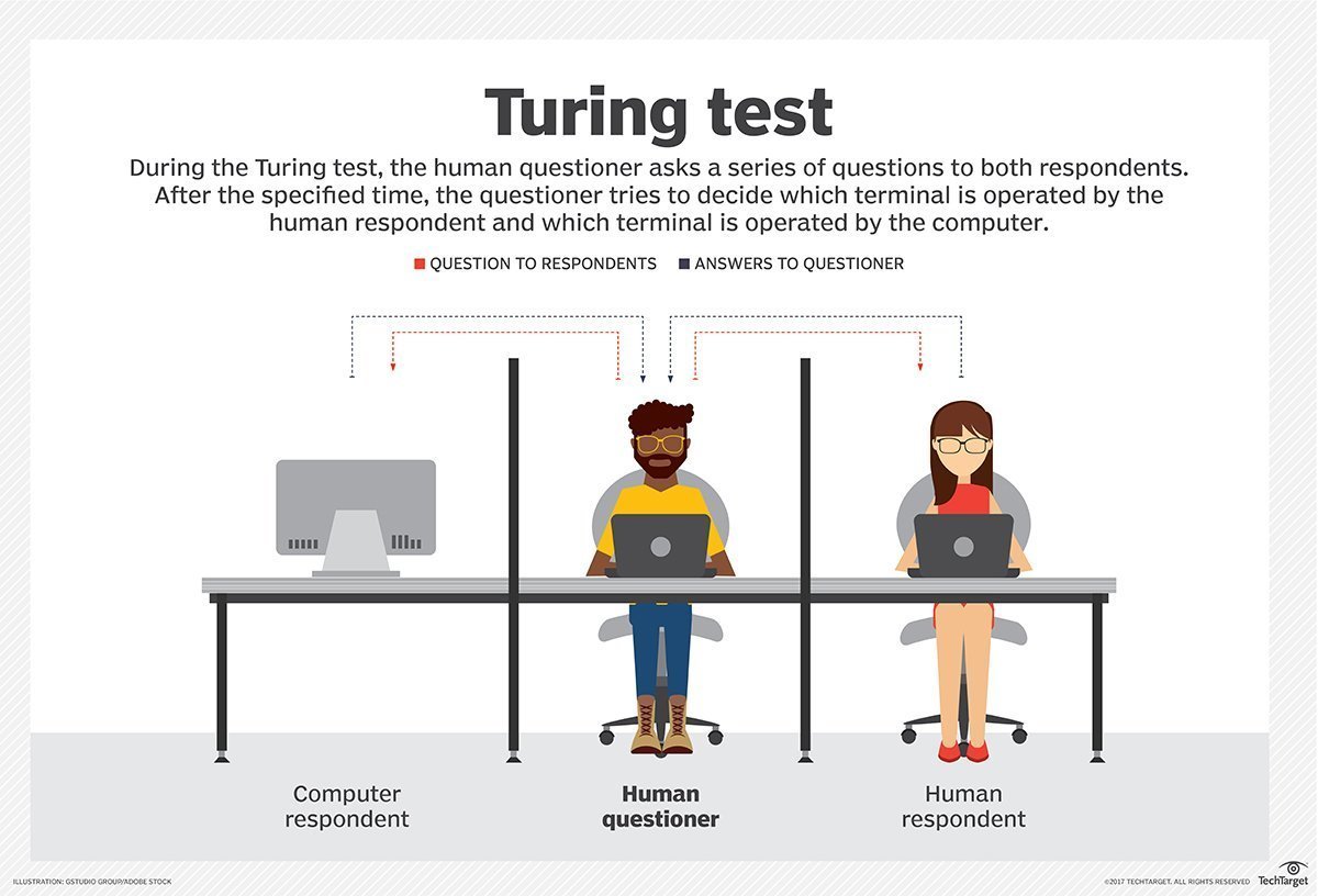 Turing test example