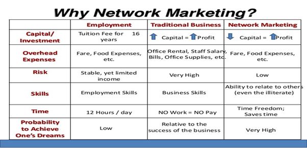 network marketing comparison